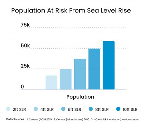 Number of Essex County, MA residents that will experience the impacts of sea level rise.